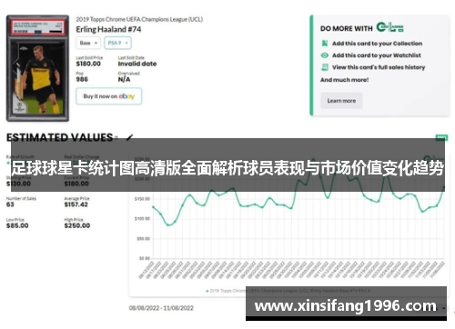 足球球星卡统计图高清版全面解析球员表现与市场价值变化趋势